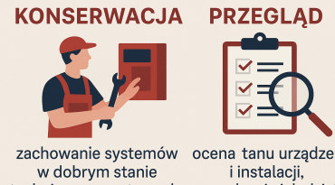 Konserwacja a przegląd systemów ppoż – czym się różnią? Wrocław i okolice