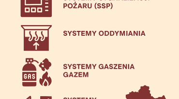 Systemy ppoż Wrocław – jakie typy instalacji przeciwpożarowych wykonujemy w Poline?